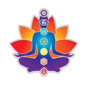 Mandala na okno - Čakry